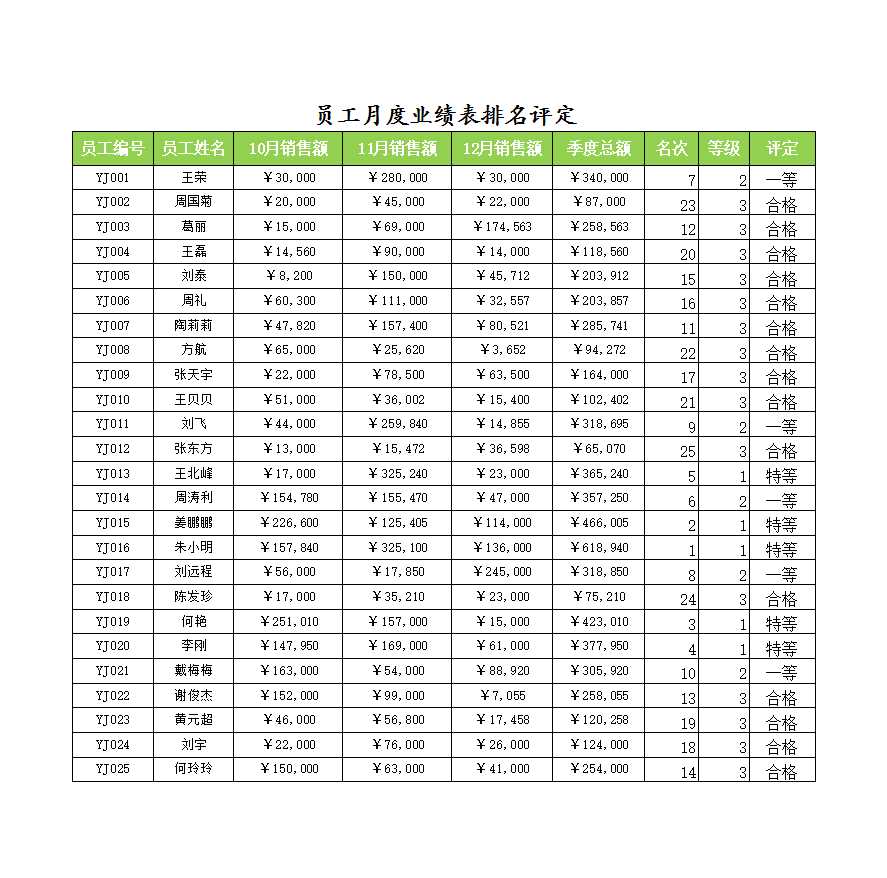 员工季度业绩排名表 Excel模板