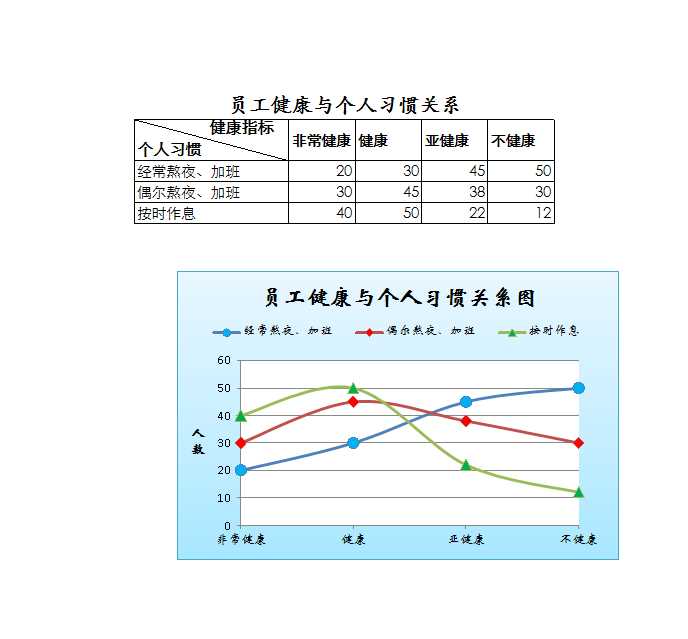 員工健康與個人習慣關系圖 Excel模板