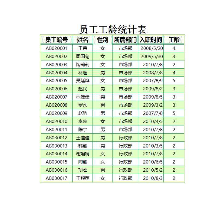 员工工龄统计表 Excel模板_03