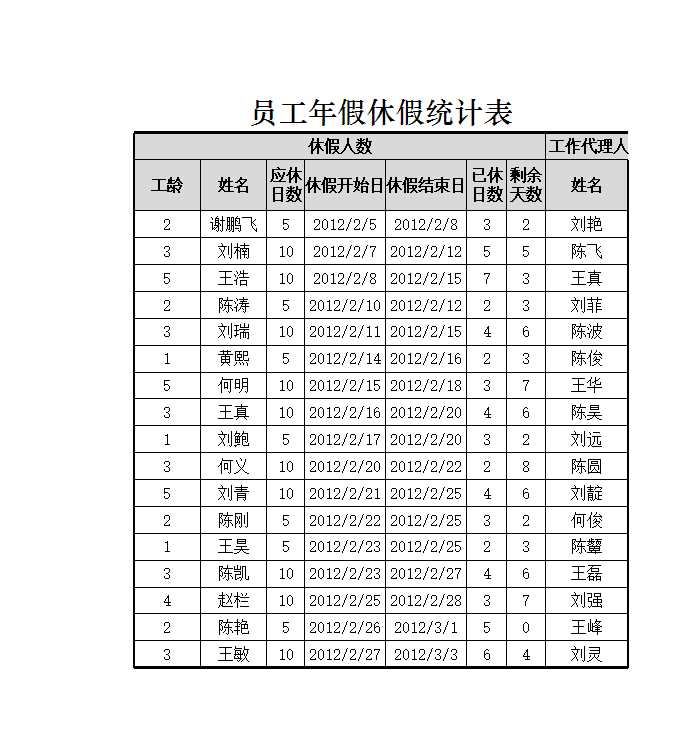 員工年假休假統計表 Excel模板