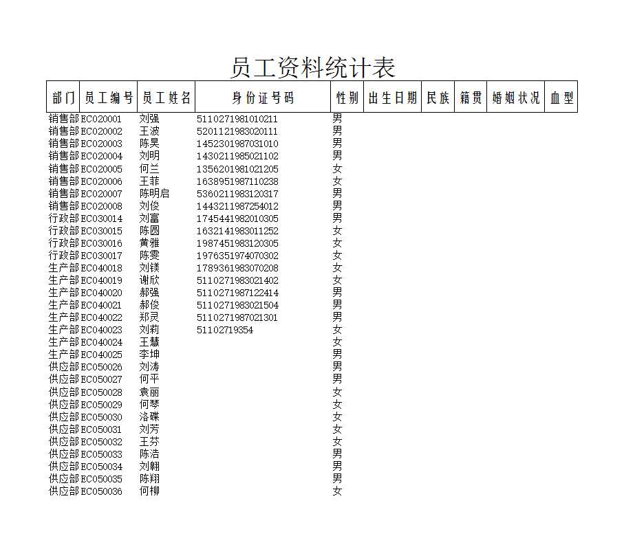 公司人数统计 Excel模板