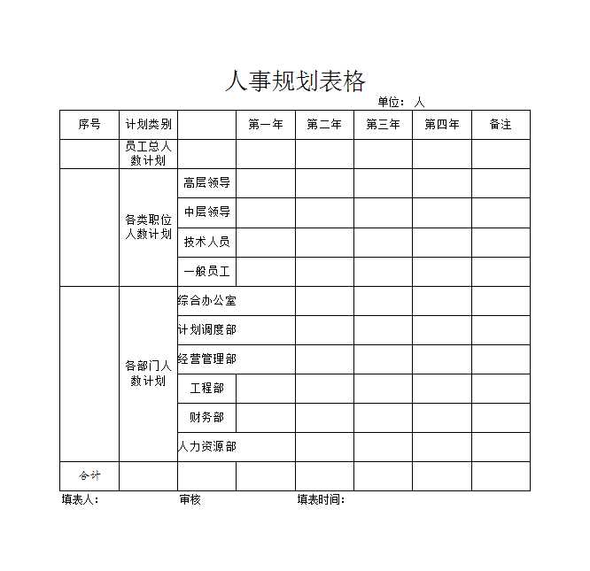 人事規劃表 Excel模板