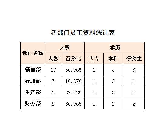 各部门员工资料统计表 Excel模板_02