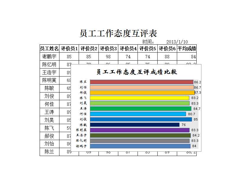 员工工作态度互评表 Excel模板