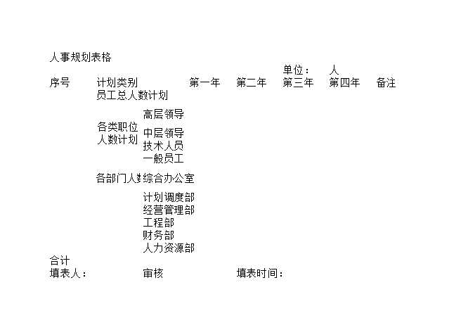 人事规划表 Excel模板_02