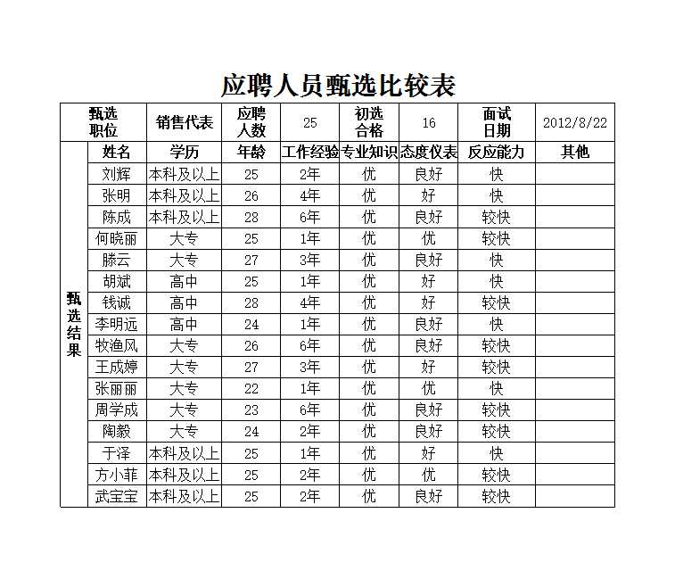 应聘人员甄选比较表 Excel模板