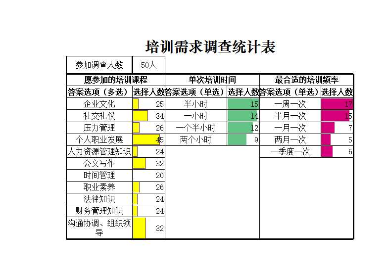 培训需求调查统计表 Excel模板