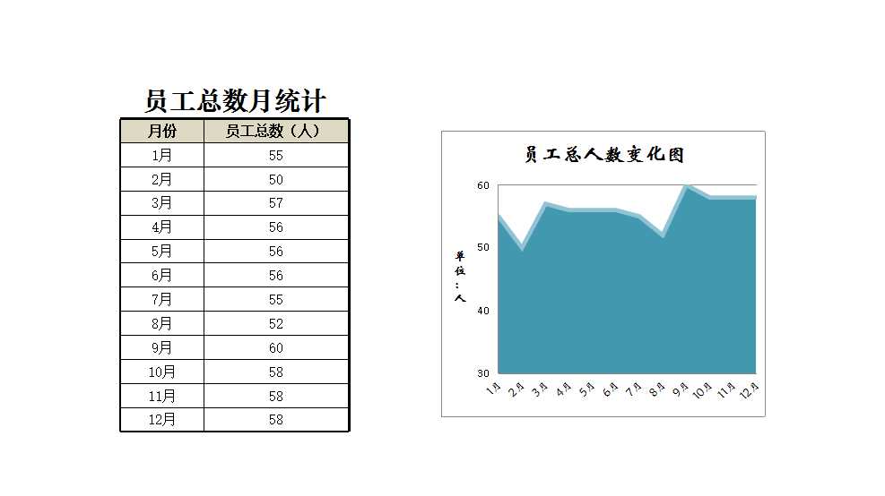 员工总人数变化图 Excel模板