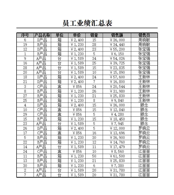 員工業績評價表Excel模板