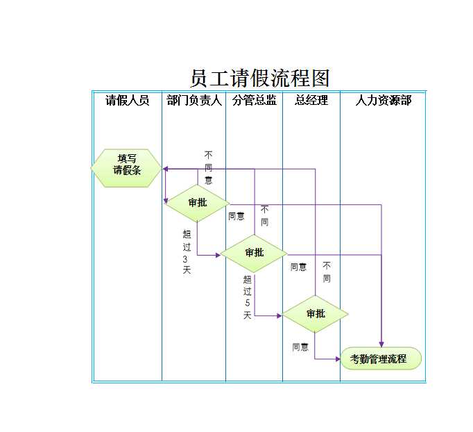 员工请假流程图 Excel模板