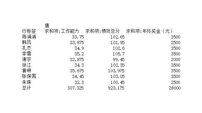 年度考核分析表 Excel模板_02