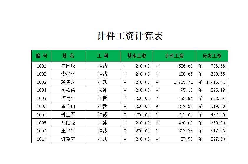 计件工资计算表 Excel模板_04