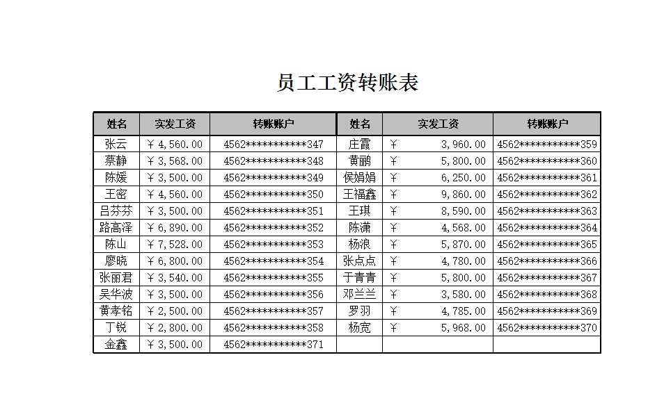 员工工资转账表 Excel模板_02