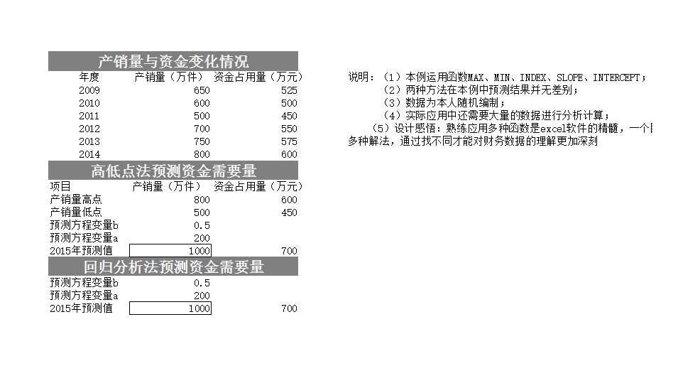 3-生产成本指数预测分析Excel模板_02