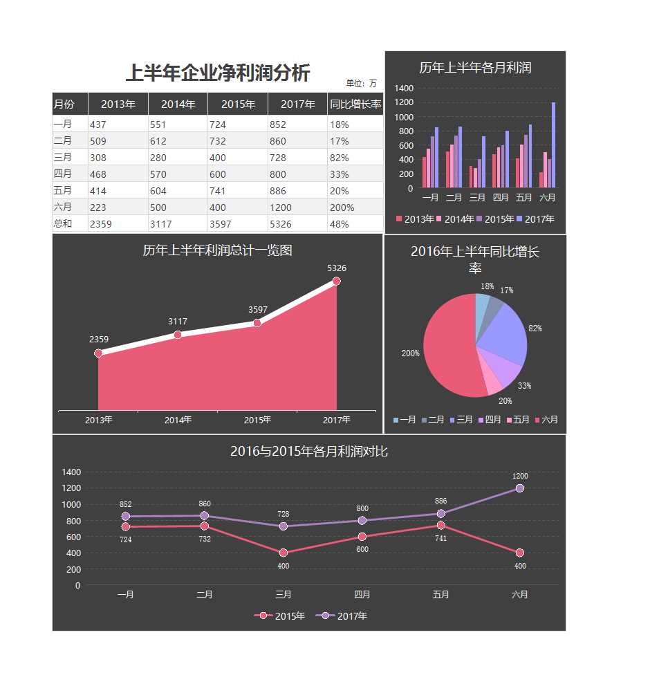 上半年企業凈利潤分析Excel模板