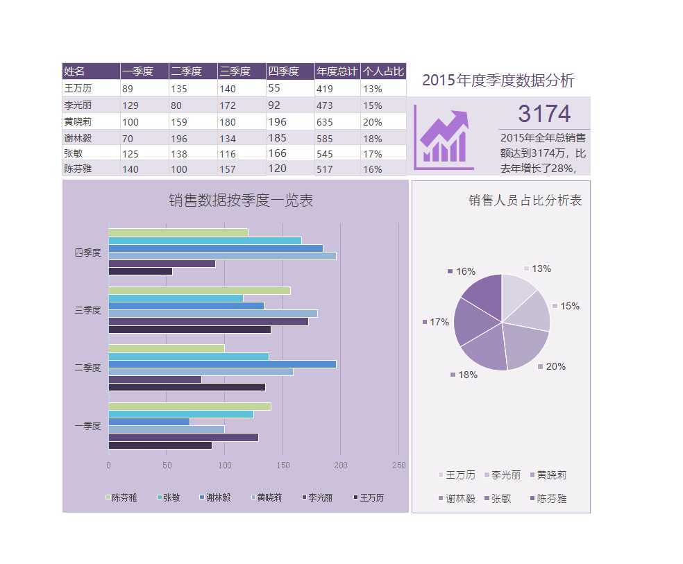 數據總結報告Excel模板