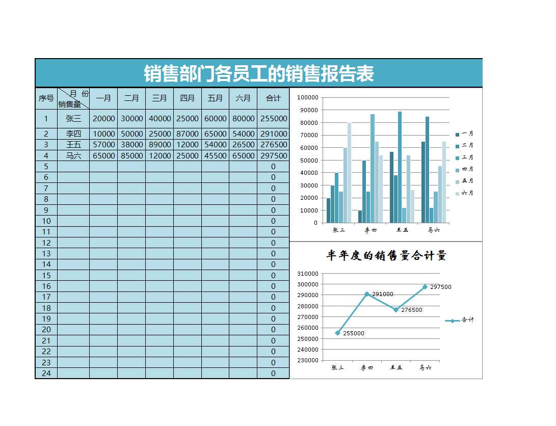 員工半年度的銷量報(bào)告表Excel圖表Excel模板