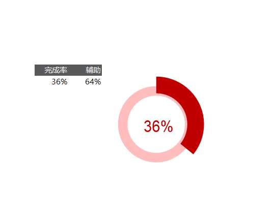 13-两层圆环图百分比Excel模板