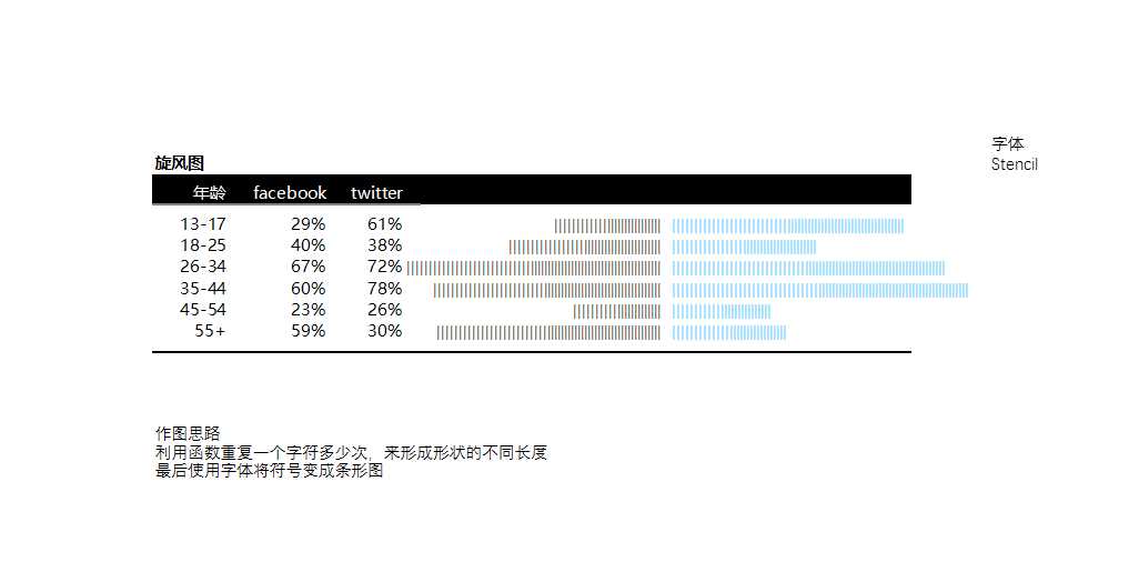 REPT两级图Excel模板