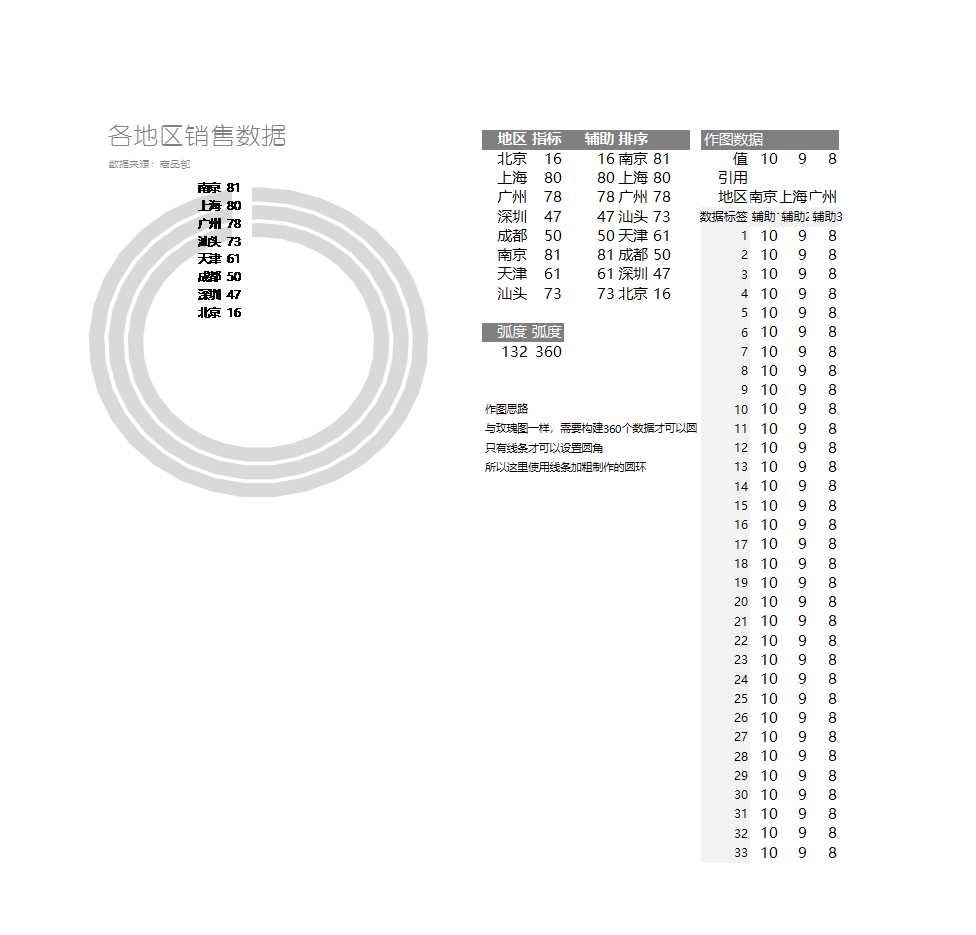 10-多分类圆环图（圆角）Excel模板