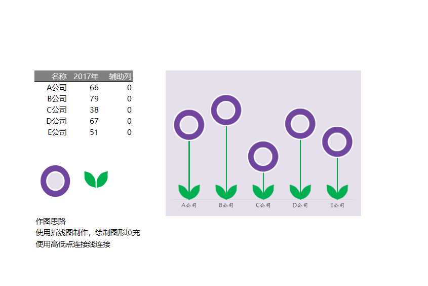 折线图制作花型图表Excel模板