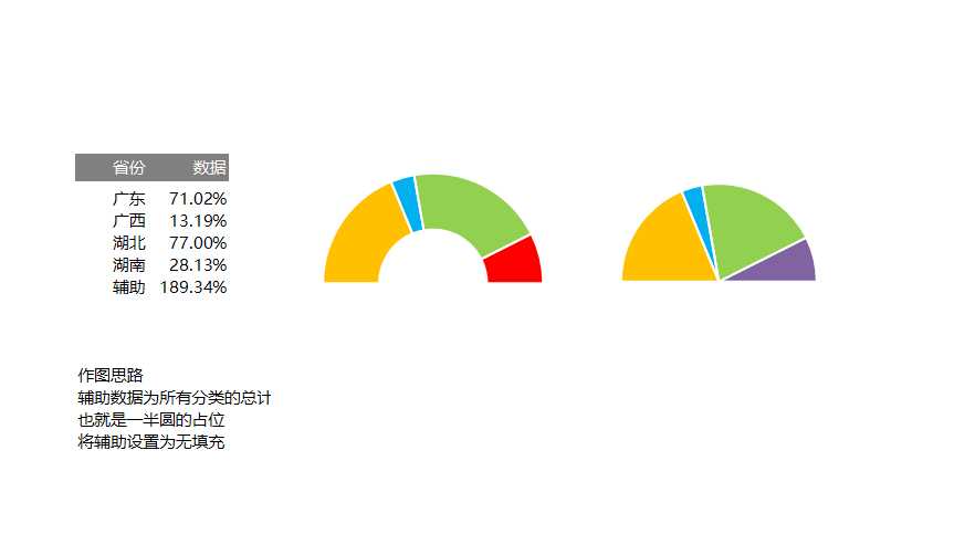 半圆式饼图与圆环Excel模板