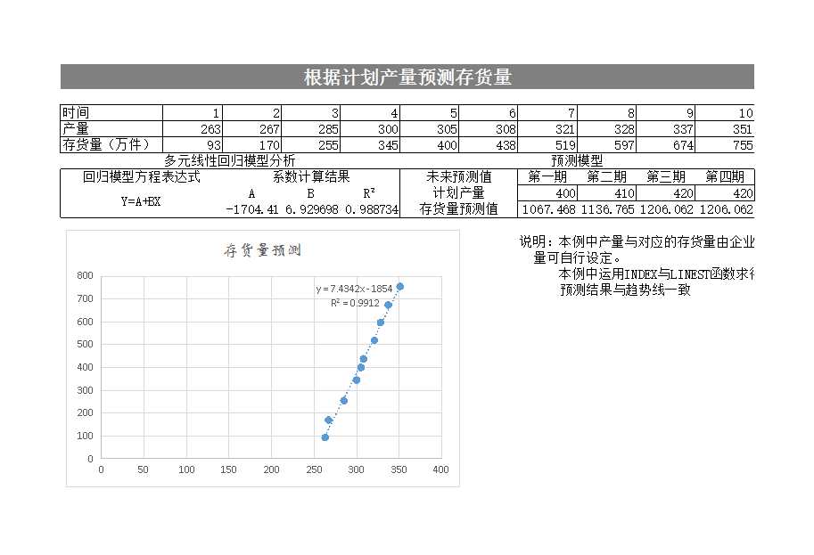 3-生产成本指数预测分析Excel模板_06