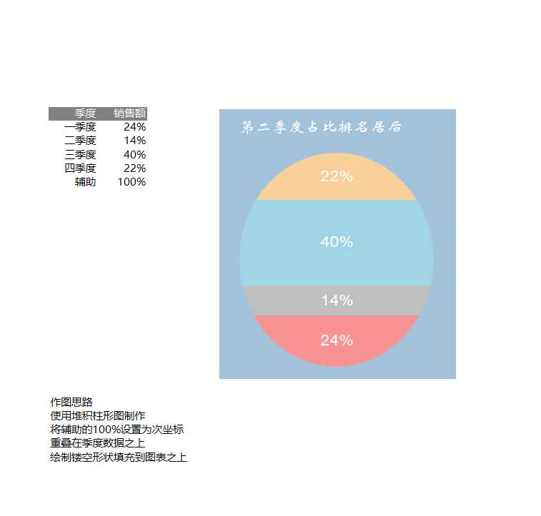 3-多层堆积百分比图表Excel模板