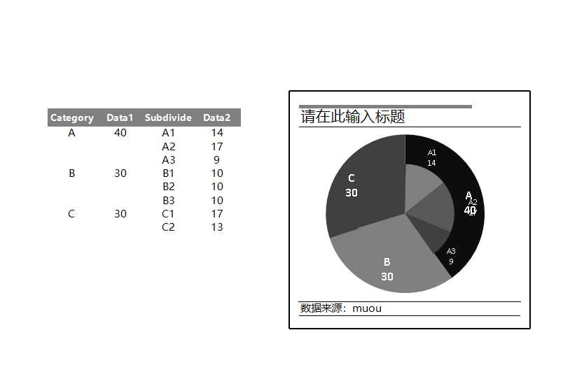 4-双层饼图Excel模板