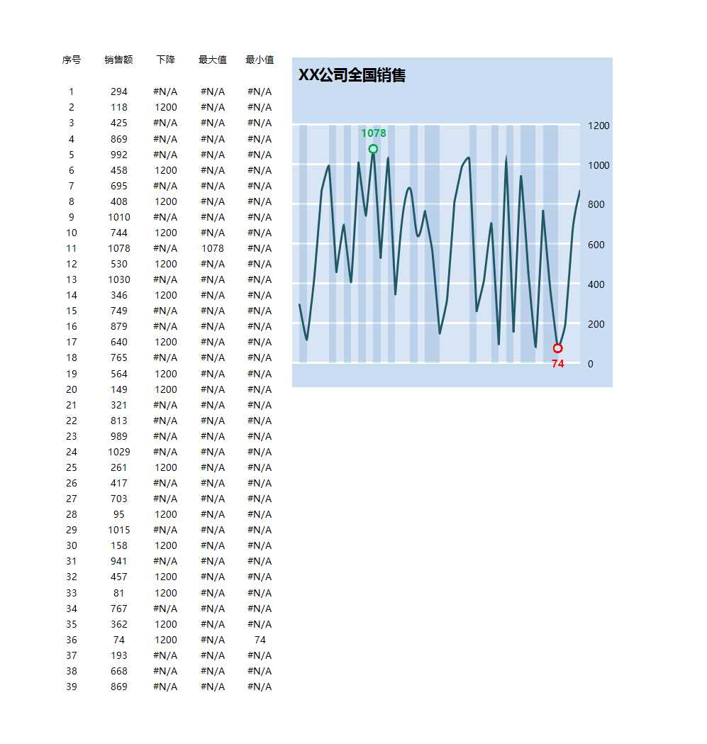 随数据变化改变背景颜色Excel模板