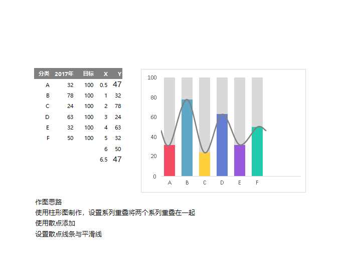 17-添加平滑线的多彩柱形图Excel模板