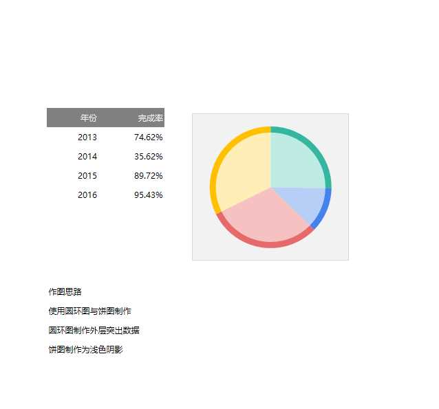 多分类百分比图Excel模板