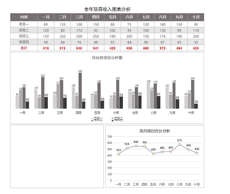 全年項目收入分析Excel模板