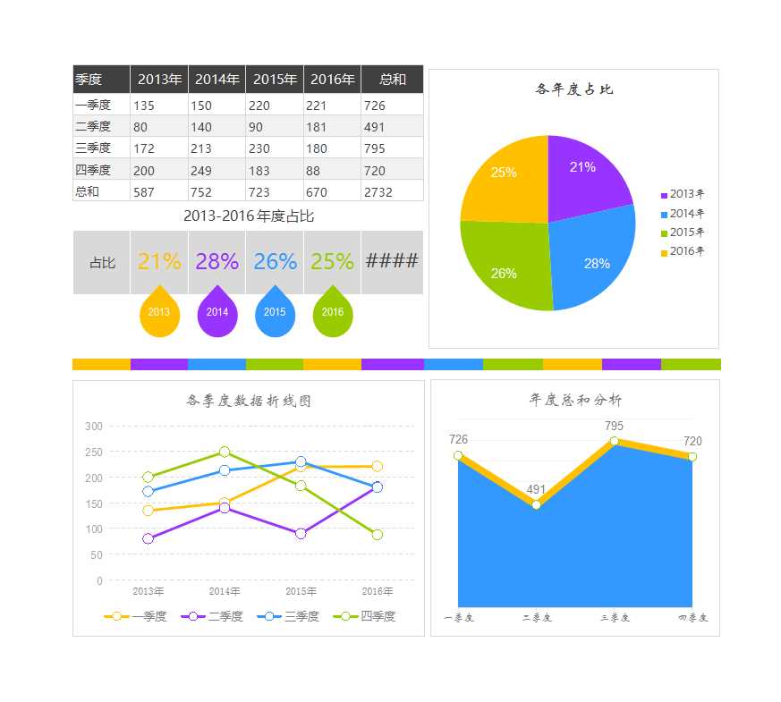 21-各年按季度数据分析Excel模板