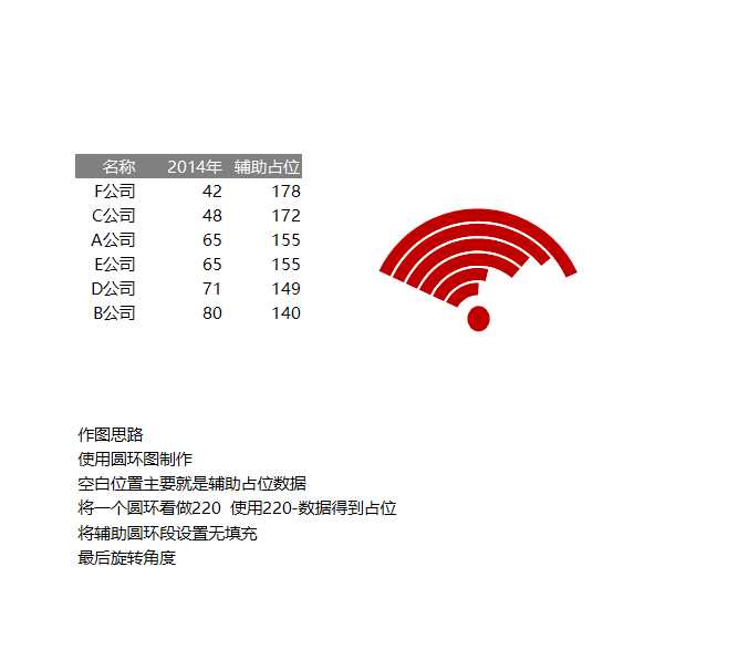 WIFI信息圖Excel模板