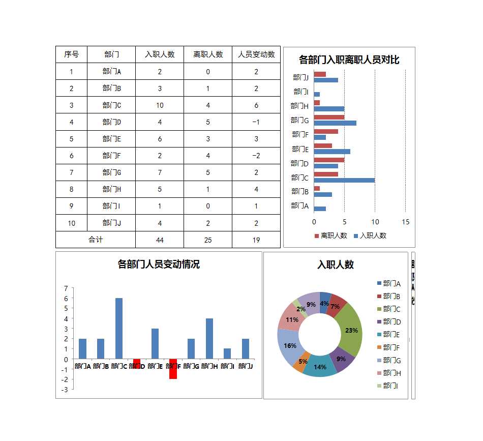 年度入职与离职人员统计Excel模板