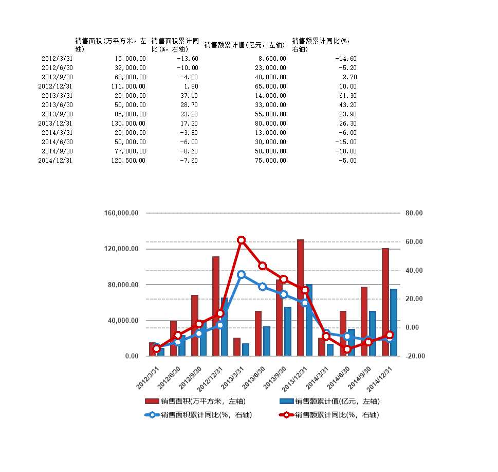 19-销量面积累计统计表Excel模板