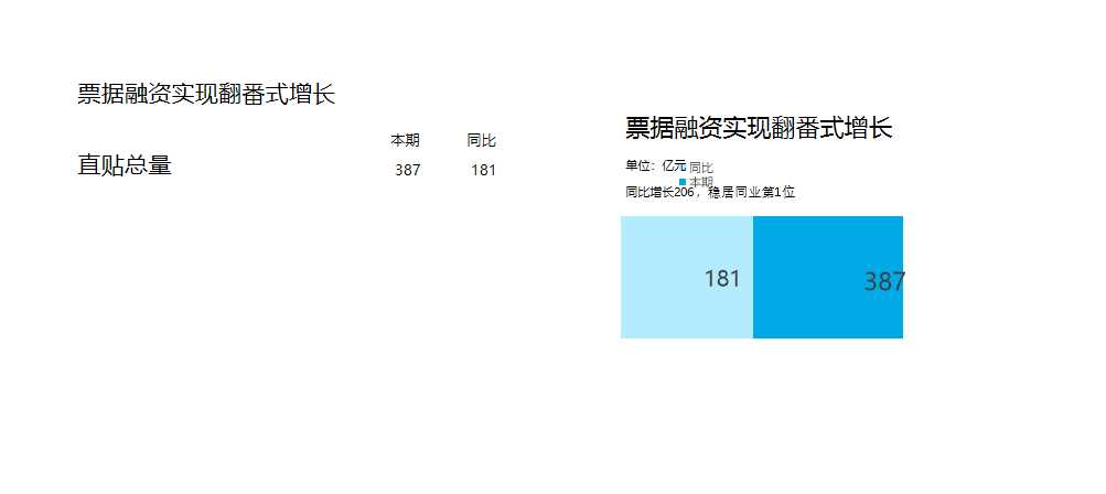 简易式条形图Excel模板