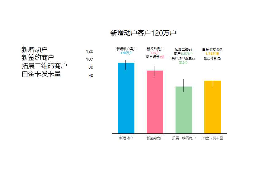 30-配色很好的柱形图Excel模板