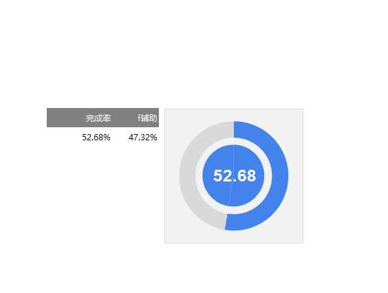 圆环饼图百分比图Excel模板