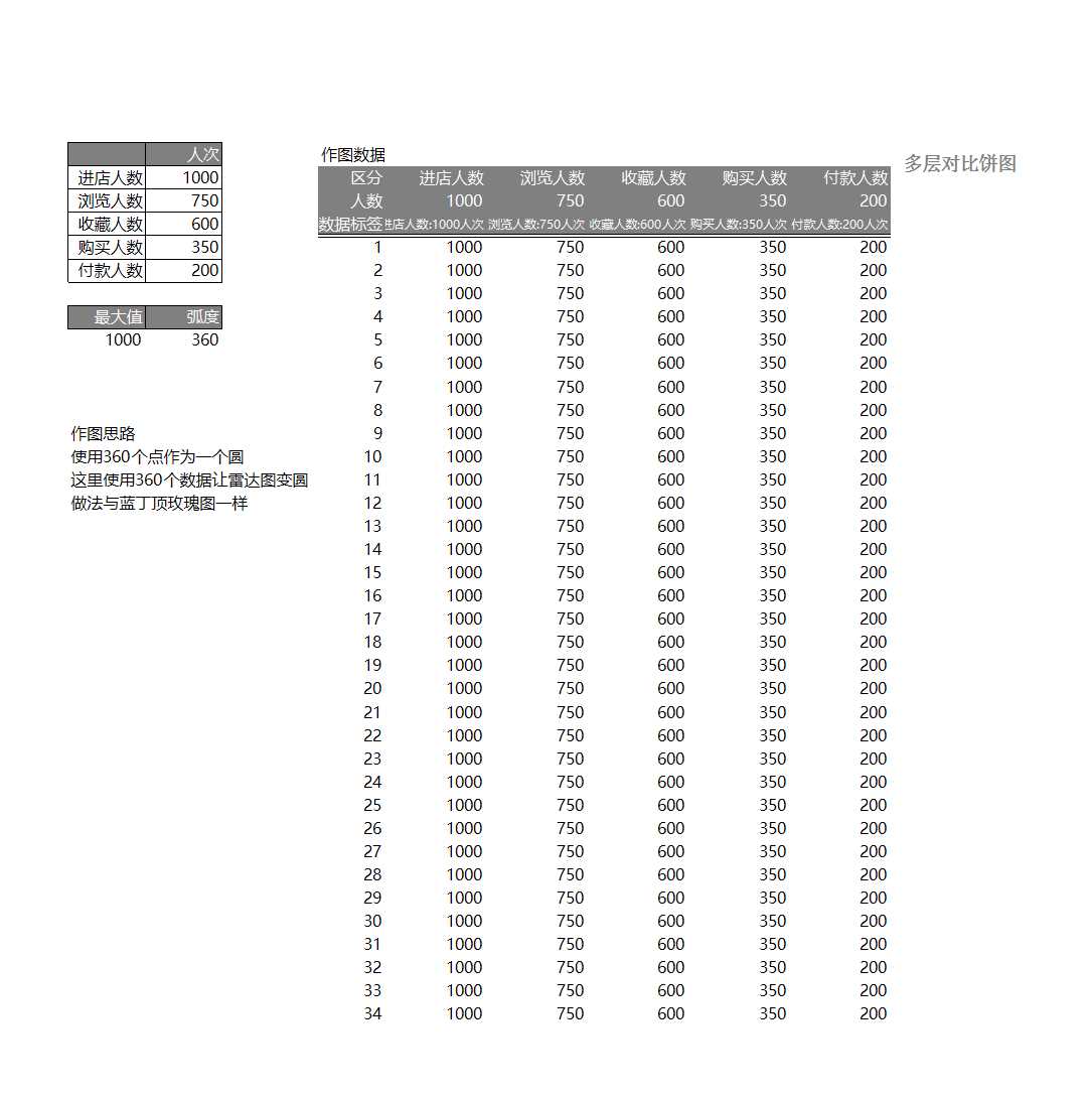 4-多层对比雷达图Excel模板