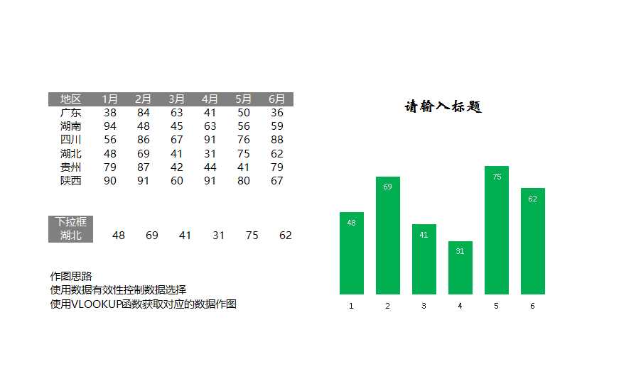 數據有效性動態圖表Excel模板