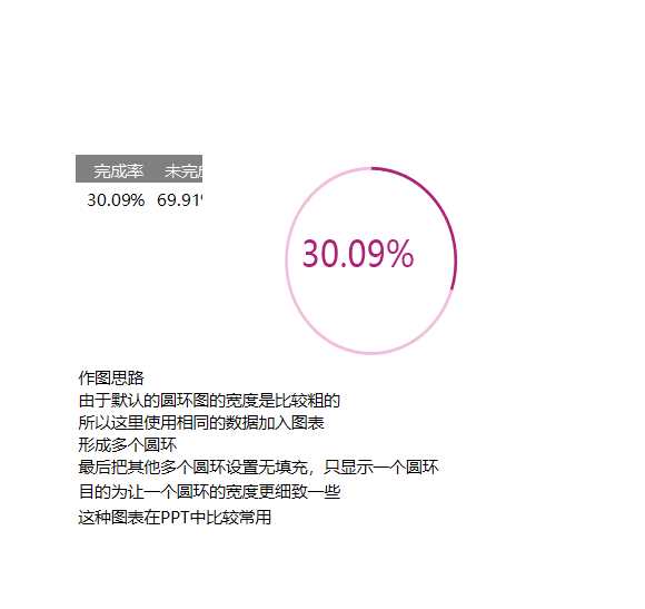 3-百分比圆环图（超细）Excel模板