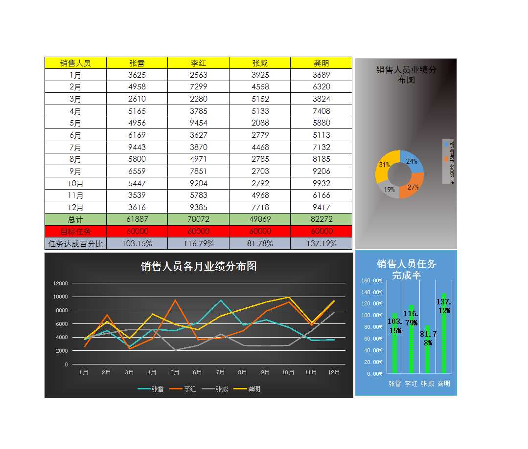 人员业绩分析表Excel模板