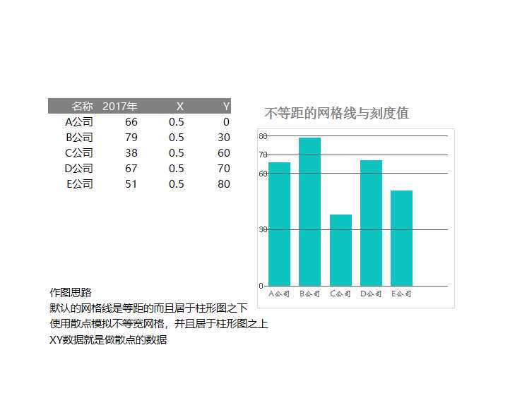 3-不等宽网格与刻度的柱形图Excel模板