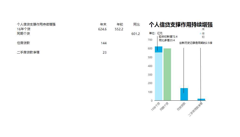 46-重构数据柱形图Excel模板