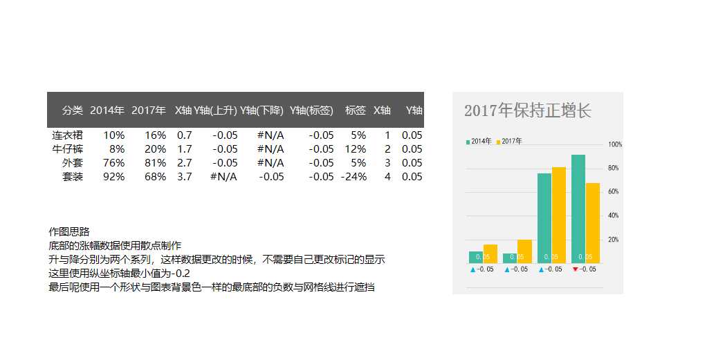 7-带涨幅的柱形图Excel模板