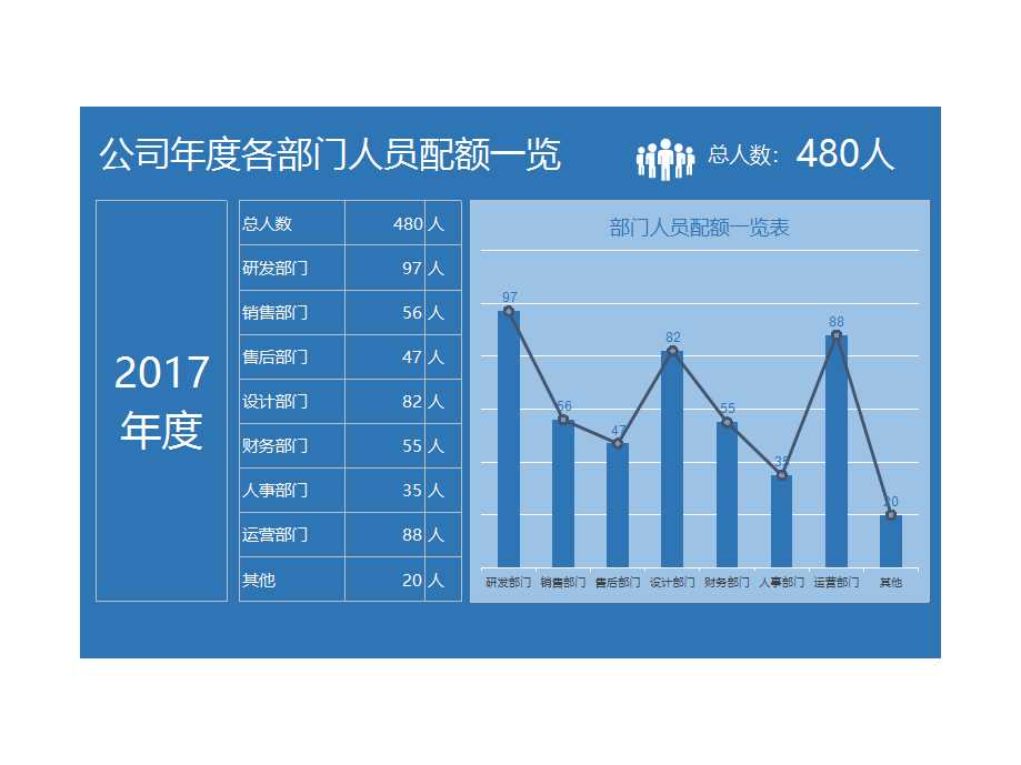 年度各部門人員配額一覽Excel圖表Excel模板