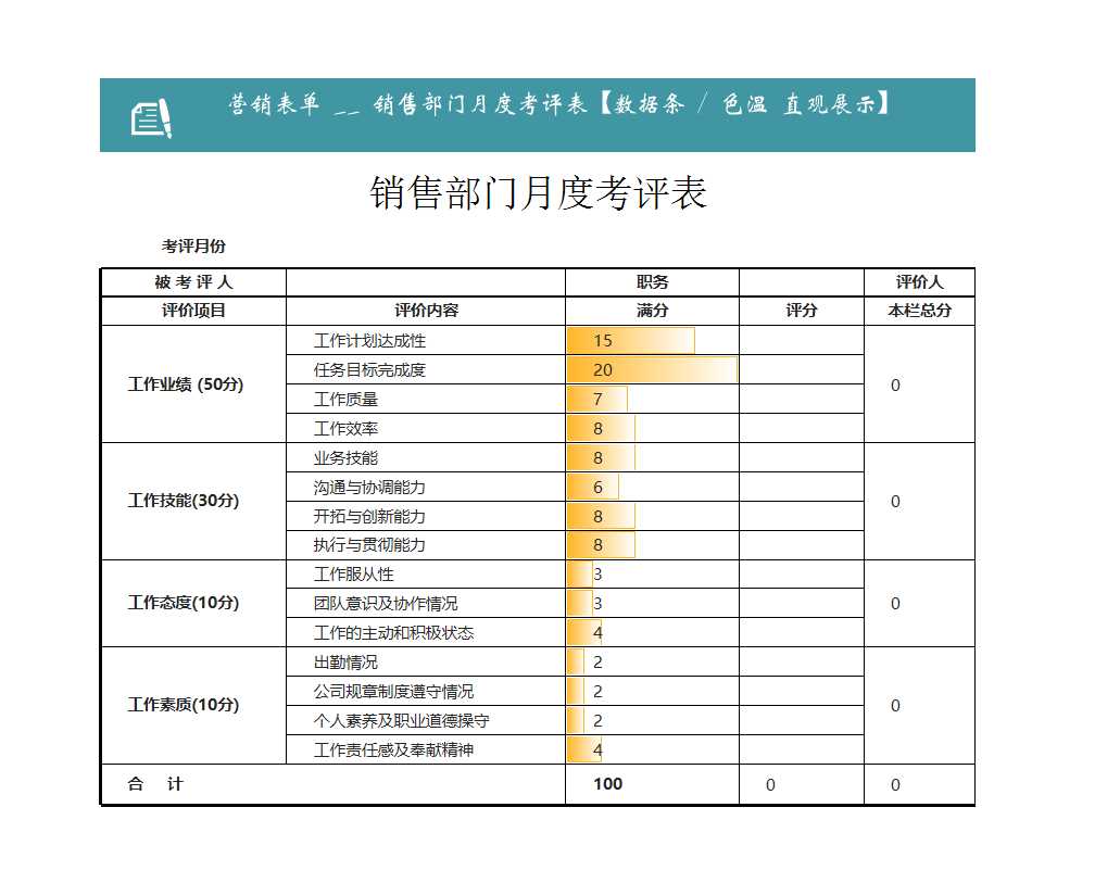 4-部门月度考评表营销表单Excel图表Excel模板