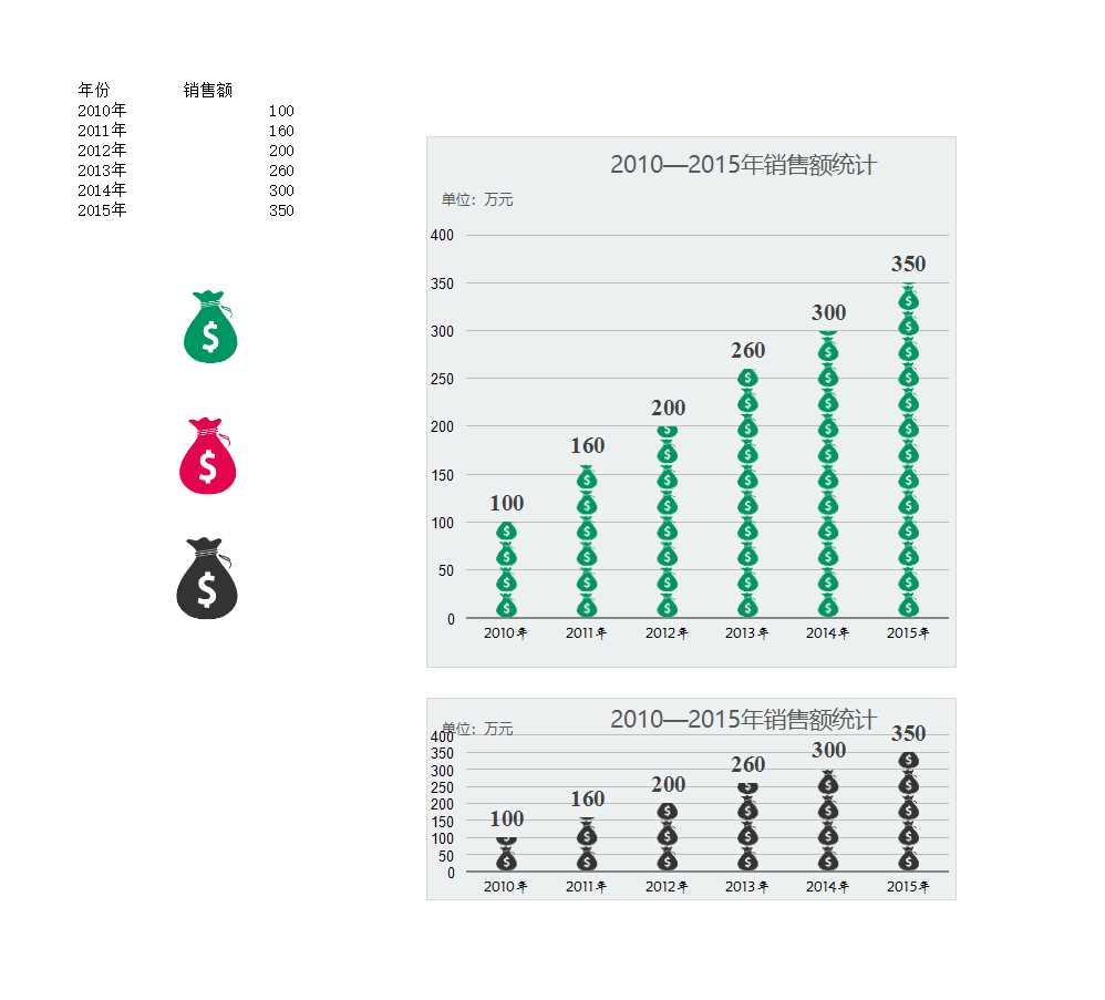 钱袋图案柱形图Excel图表Excel模板